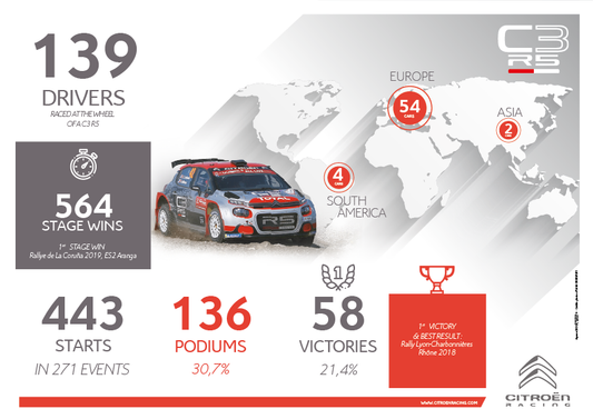 Citroen C3 R5 proves popular