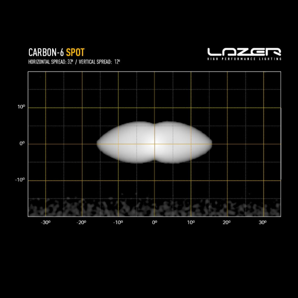 00C6-SPOT-G3