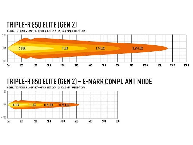 00R6-G2-EL-B
