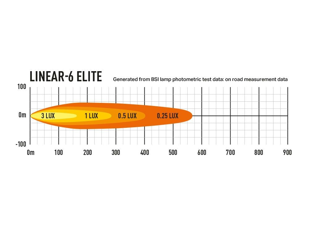 0L06-EL-LNR - Photometric