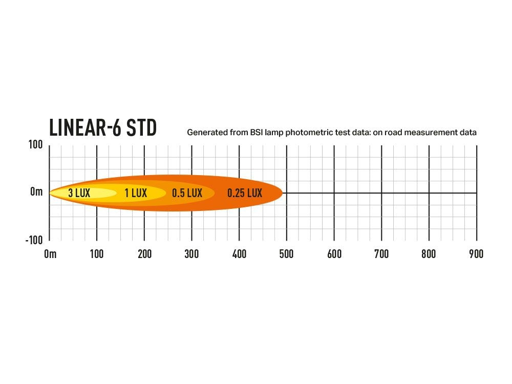 0L06-LNR - Photometric