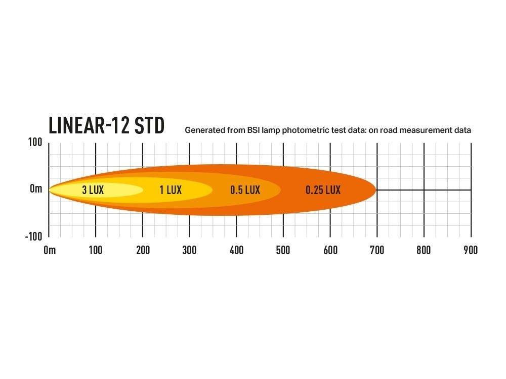 0L12-LNR - Photometric