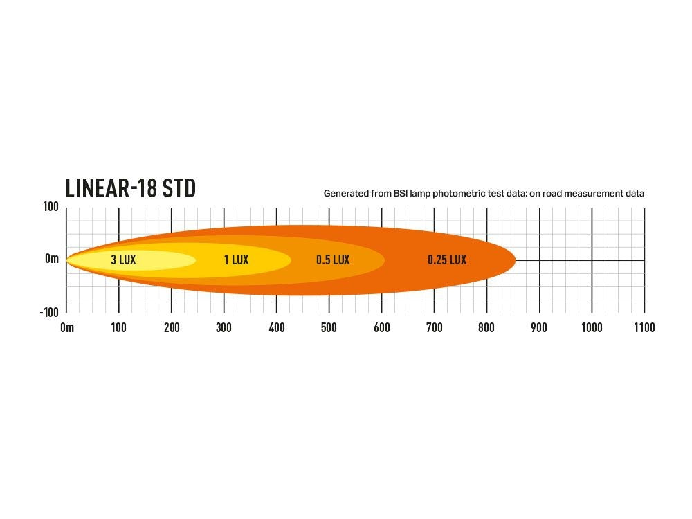 0L18-LNR - Photometric