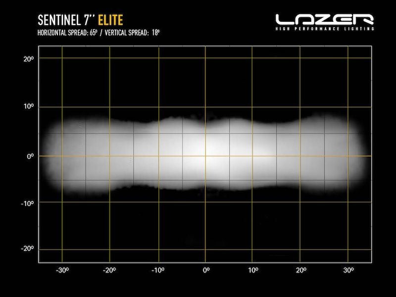 0S7-ELITE-PL-SM