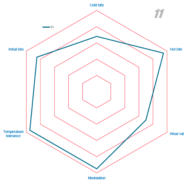 0044 Brake Pads - Race and Rally