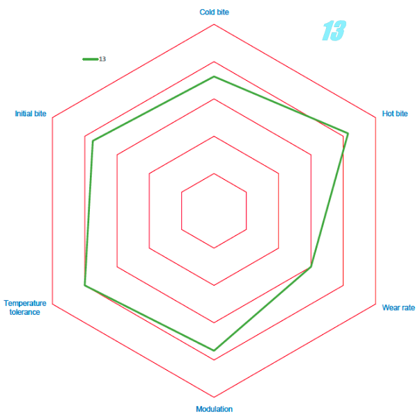 7745 Brake Pads - Race and Rally
