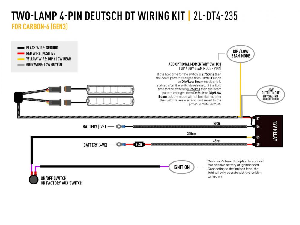 Ford F-150 Raptor (2017-2020) Grille Kit - Race and Rally