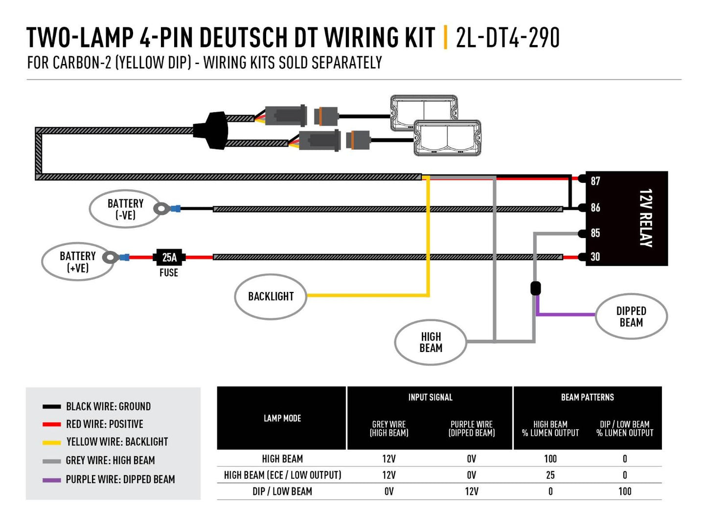 Two-Lamp Wiring Kit (4-Pin, Deutsch, 12V) - for Carbon Yellow Dip - Race and Rally