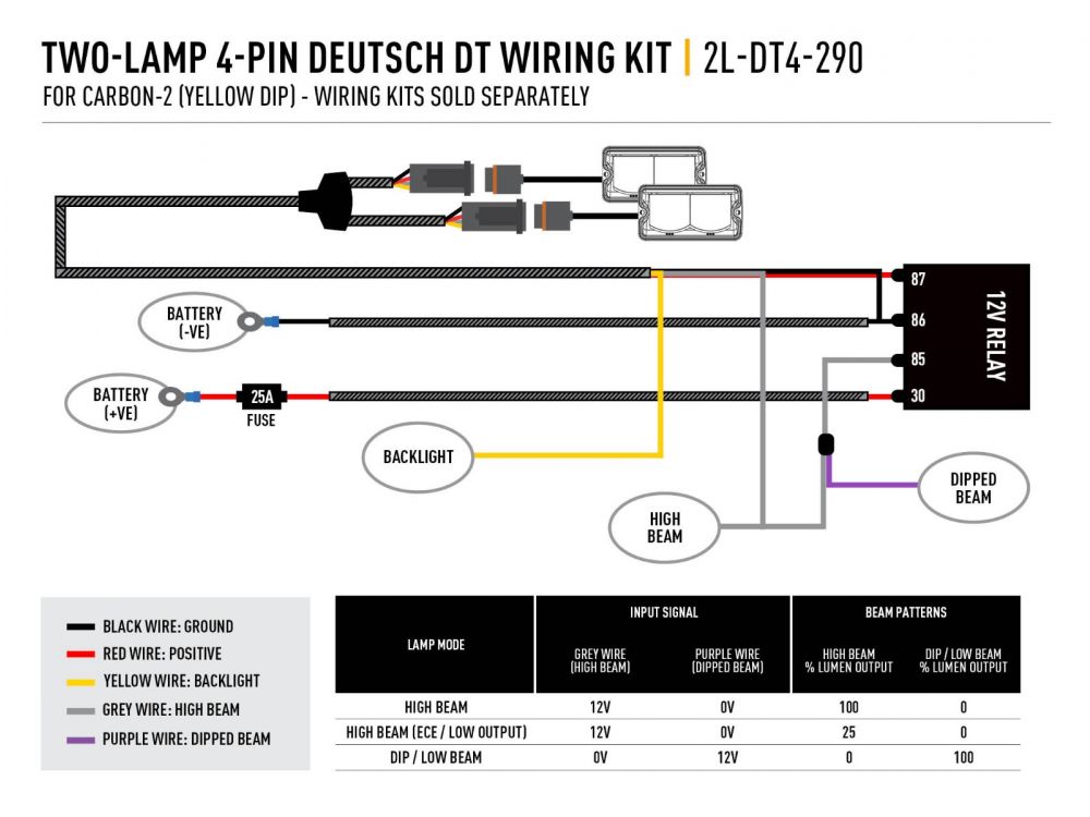 Carbon-2 Spot (with Backlight and Yellow Dip) - Race and Rally