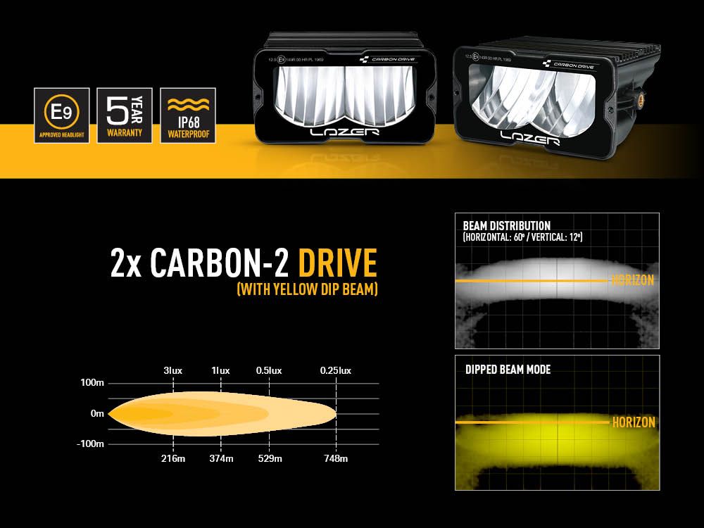 Toyota Land Cruiser (2023+) - Fog Light Upgrade Kit - Race and Rally