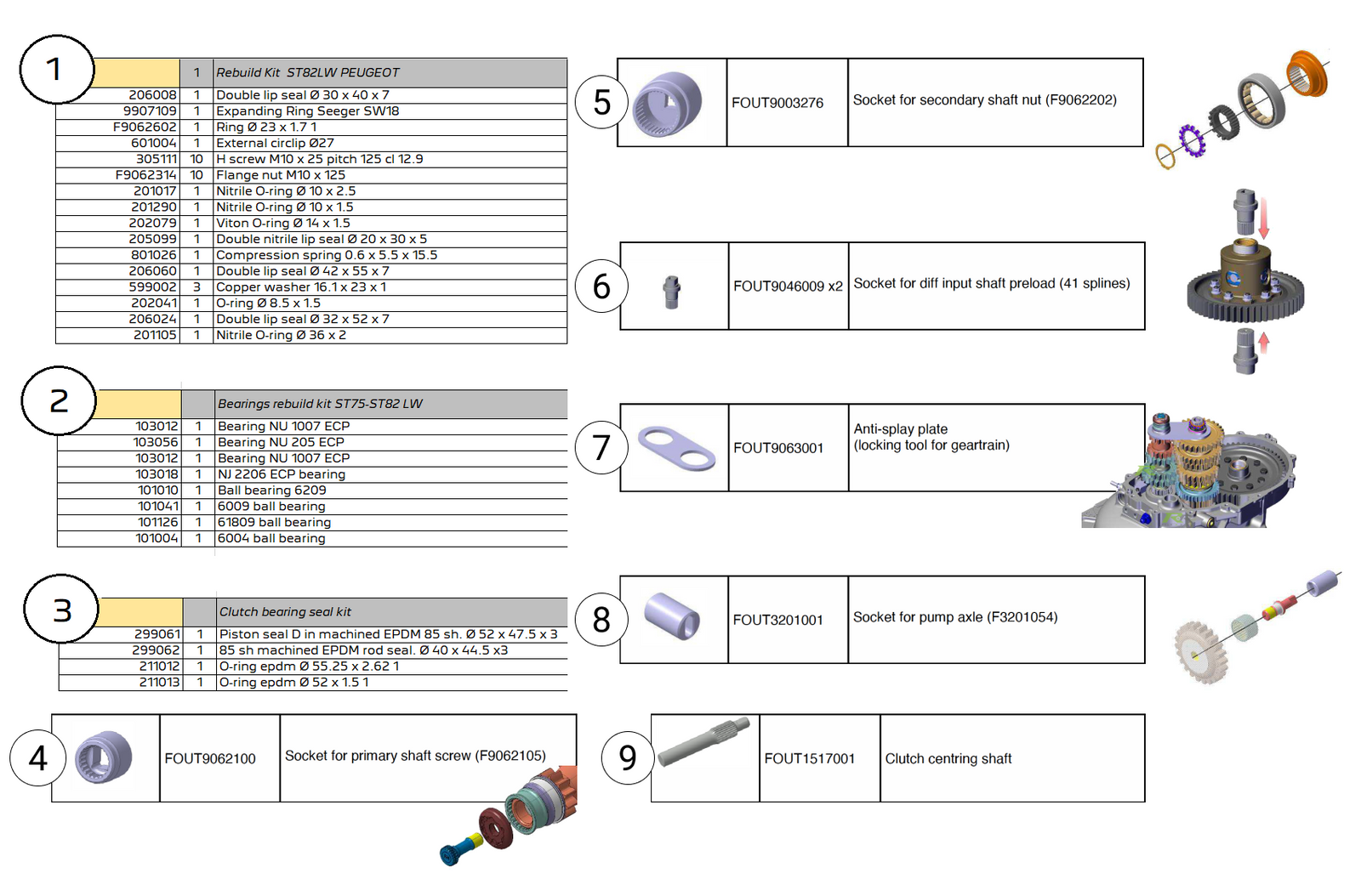 C238 - Service Kits & tools - Race and Rally