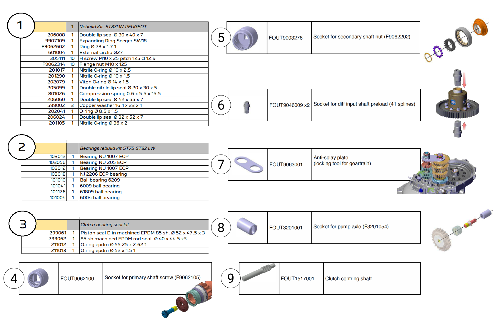 C238 - Service Kits & tools - Race and Rally