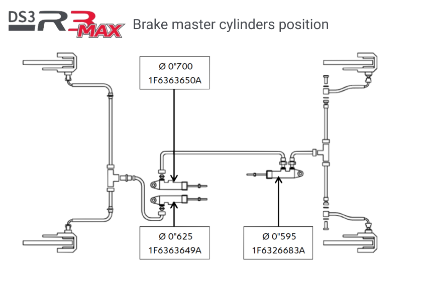 Brake Master Cylinders Position - Race and Rally