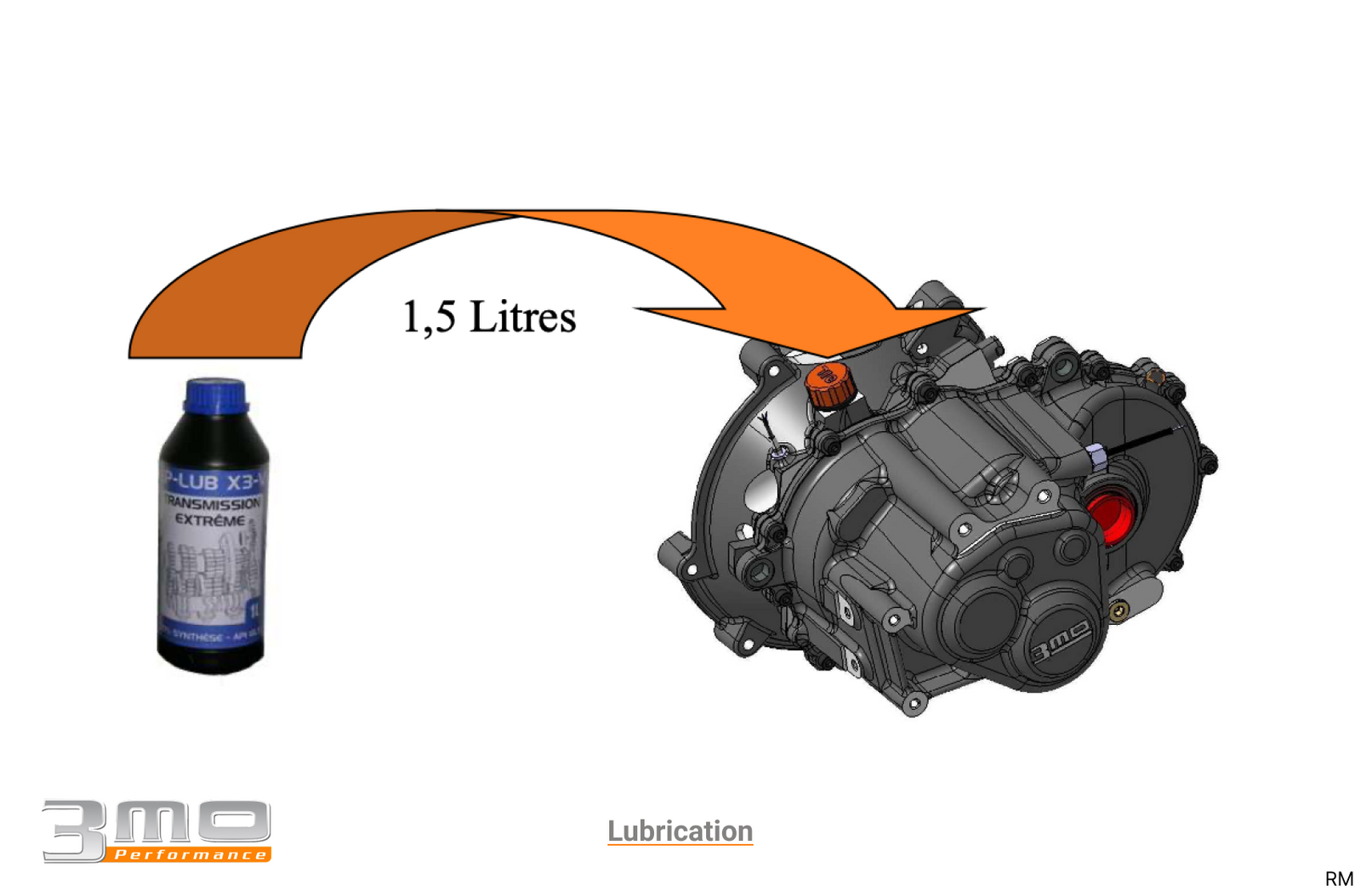 Lubrication - Race and Rally