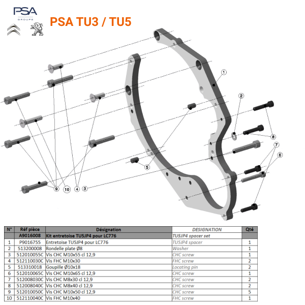 PSA Peugeot Citroen TU