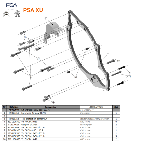 PSA Peugeot Citroen XU