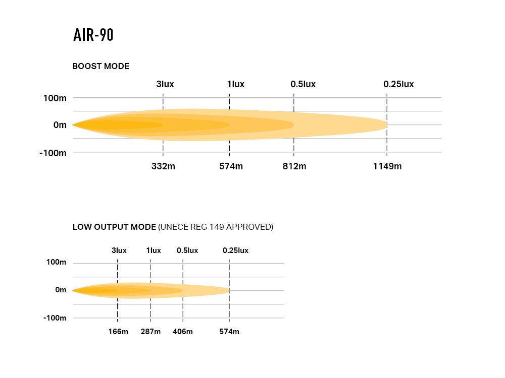 AIR-90 with Beacon - Race and Rally