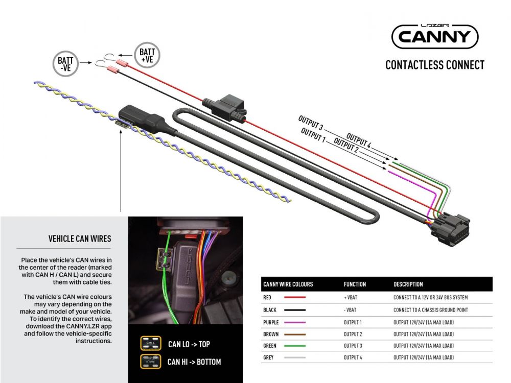 CANNY CAN Interface (Contactless Connect)