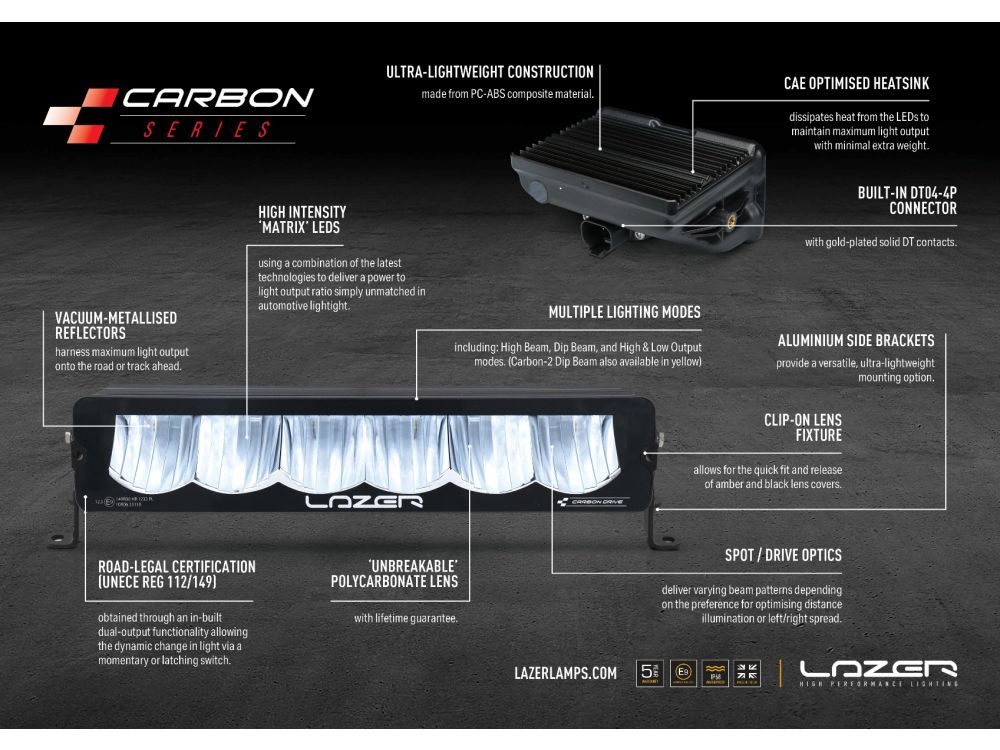 Toyota Land Cruiser (2023+) - Fog Light Upgrade Kit - Race and Rally