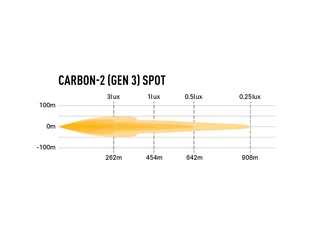 Carbon-2 Spot - Race and Rally