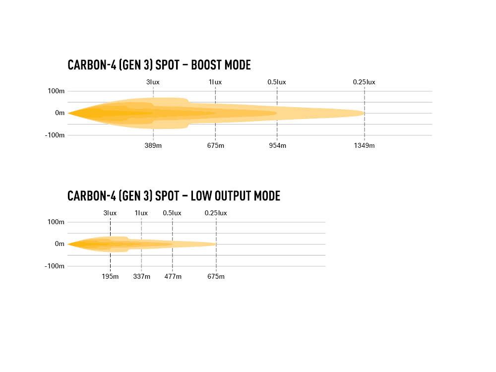 Carbon-4 Spot - Race and Rally