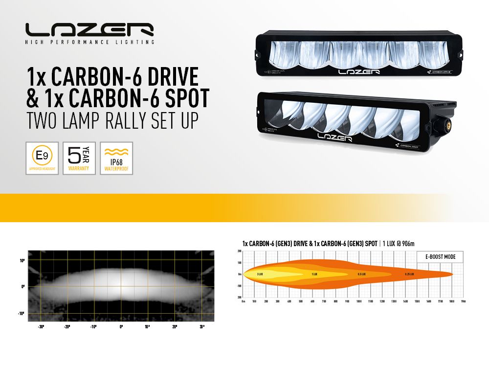 Universal Rally Kit - 2 Lamp - Carbon-6 - Race and Rally
