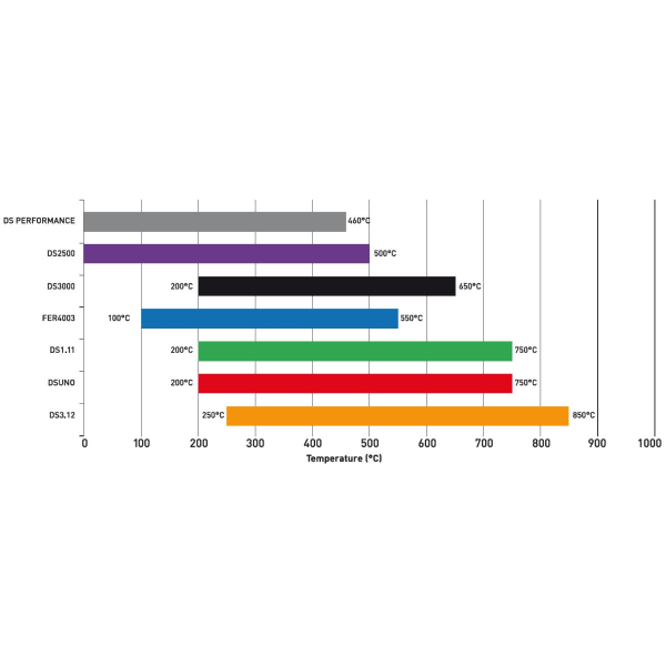 Ferodo Brake Pad Compound Chart
