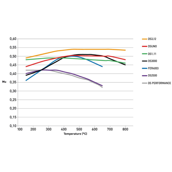 Ferodo Brake Pad Compound Chart