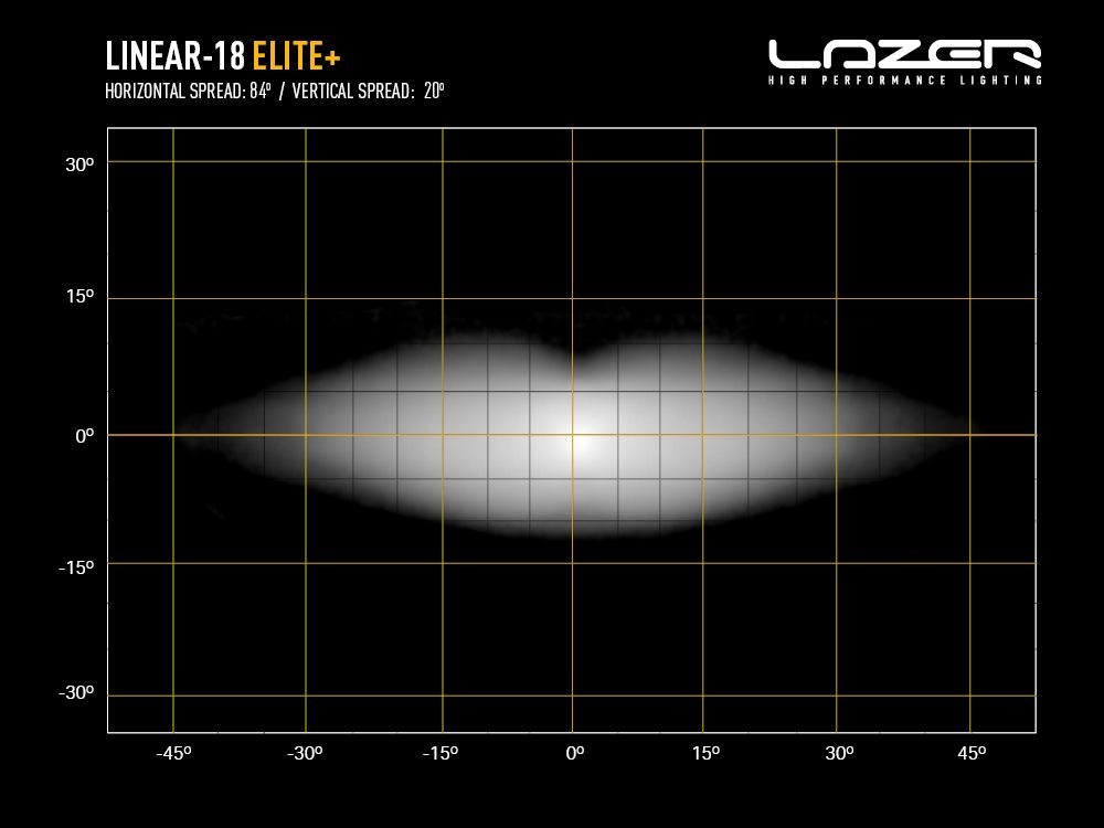 Linear-18 Elite+ - Race and Rally
