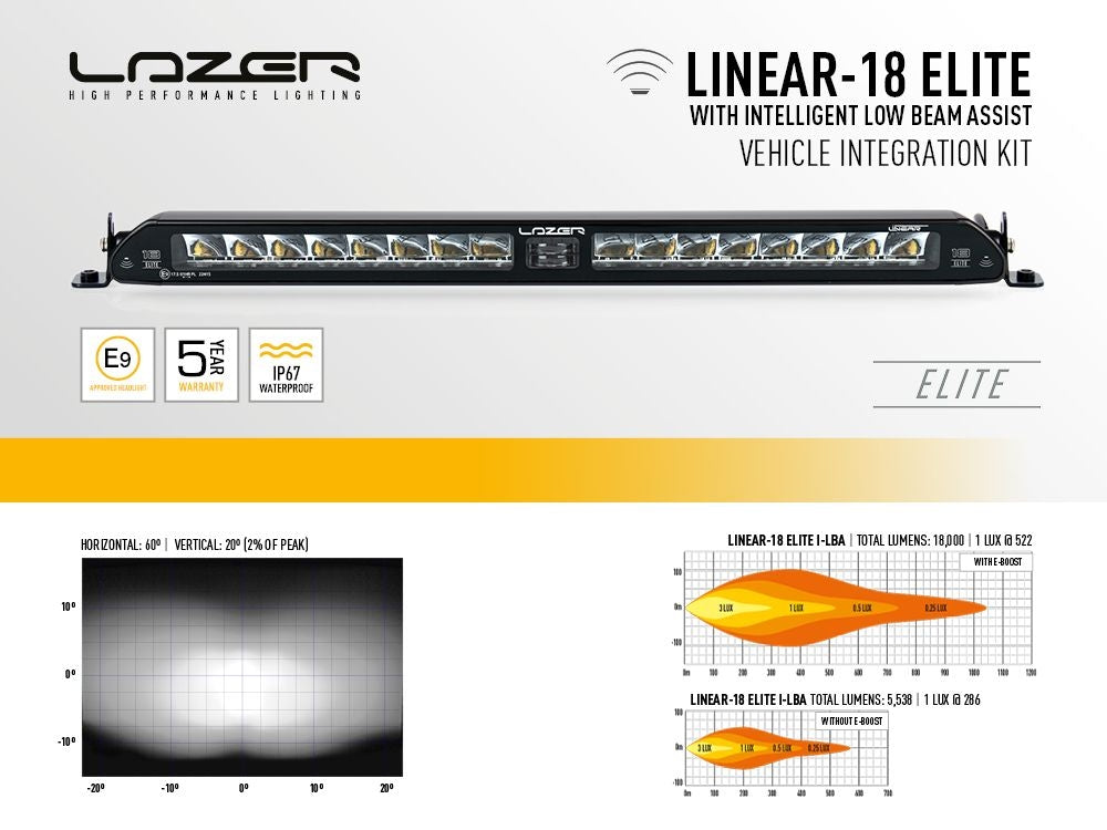 i-LBA Sensor