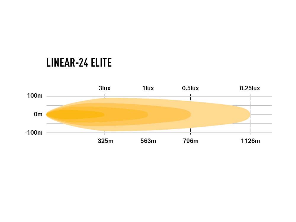 Linear-24 Elite - Race and Rally