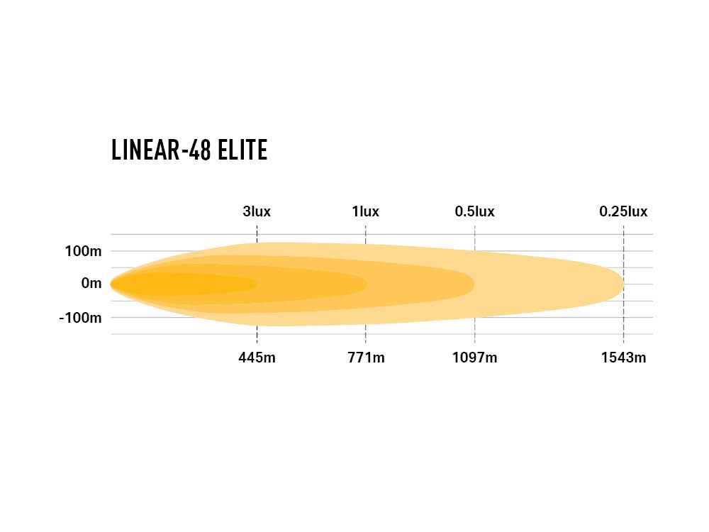 Linear-48 Elite - Race and Rally