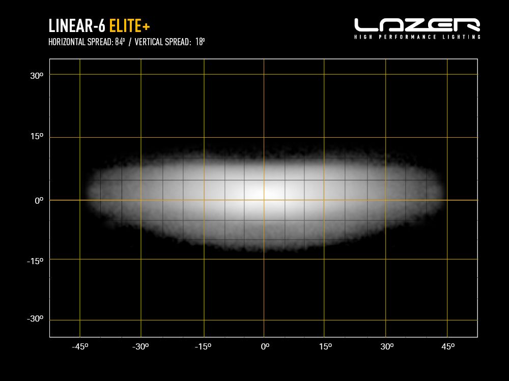 Linear-6 Elite+ - Race and Rally