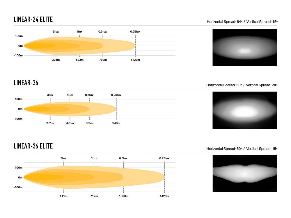 Jeep Wrangler JL (2017+) - Bonnet Mount Kit - Race and Rally