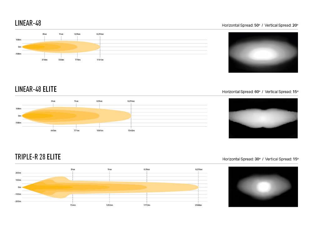 Land Rover Defender (up to 2018) Rood Mounting Kit