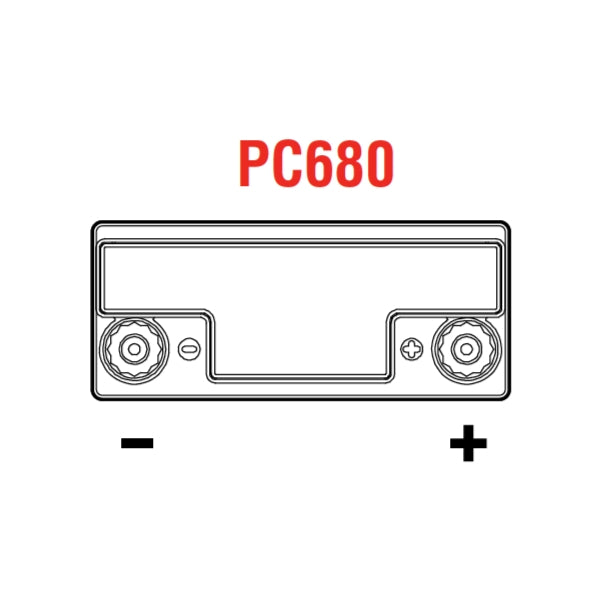 Odyssey PC680 Terminal Layout