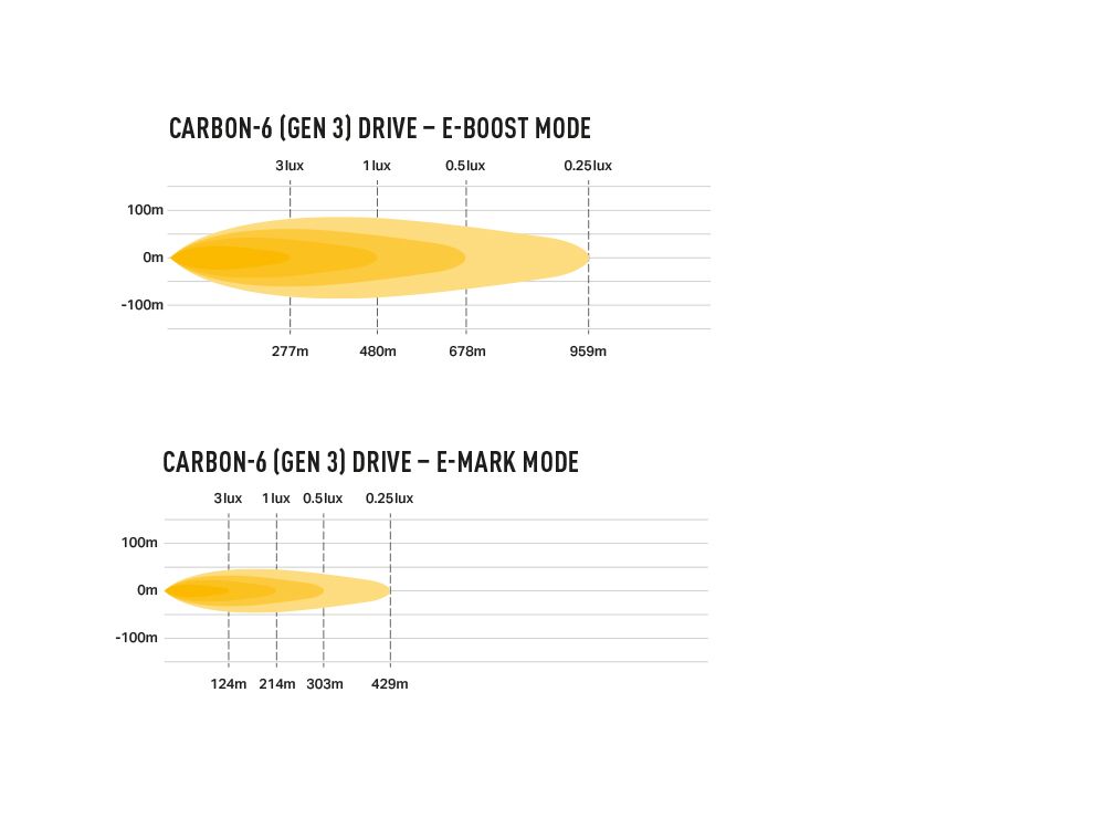 Carbon-6 DRIVE (Gen3) - Race and Rally