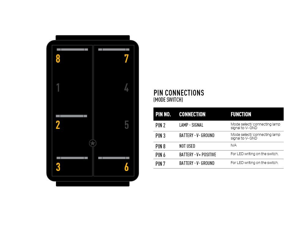 Momentary Switch (IIIR) - Race and Rally