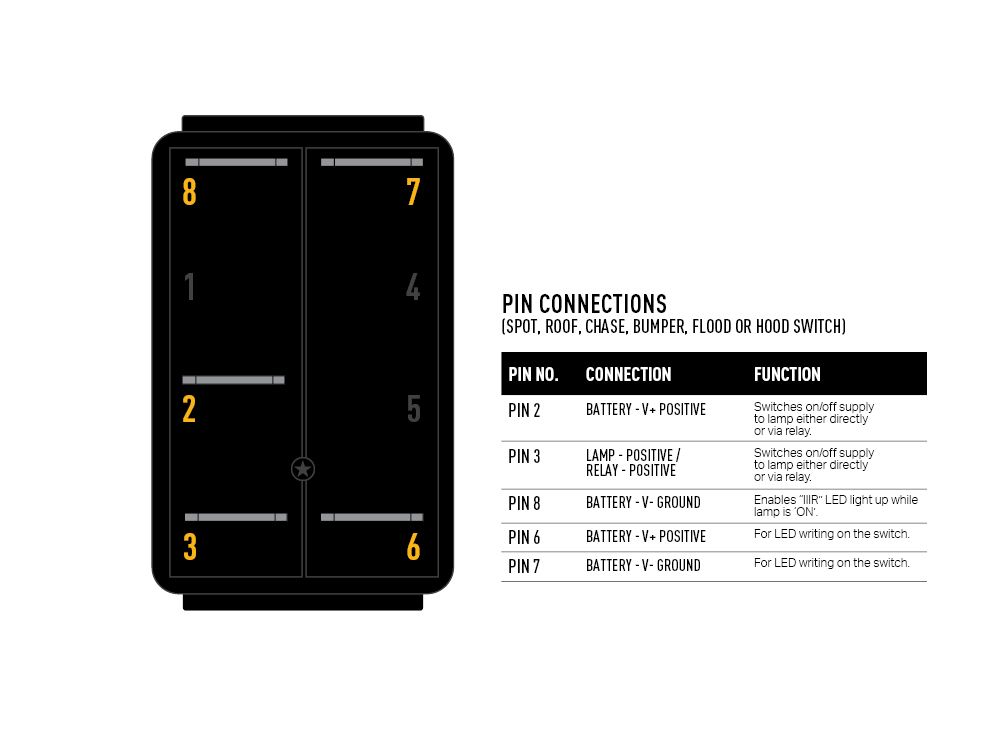 Rocker Switch (IIIR) - Race and Rally