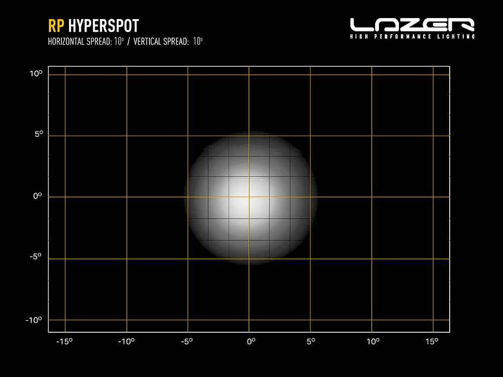 RacePod - Hyperspot - Race and Rally