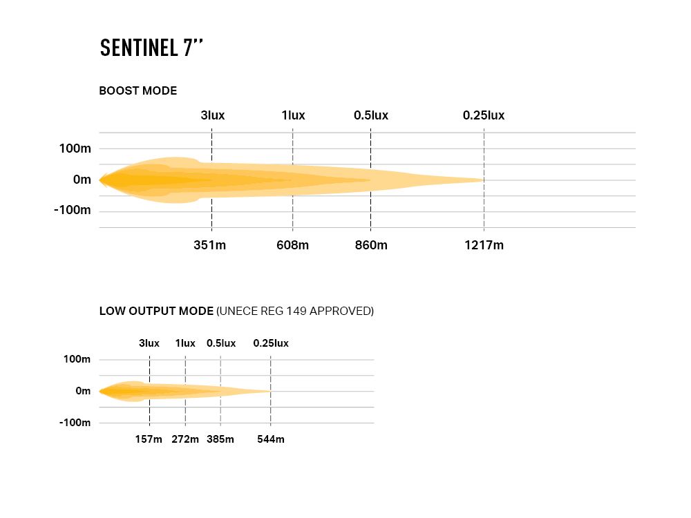 Sentinel 7" - Race and Rally