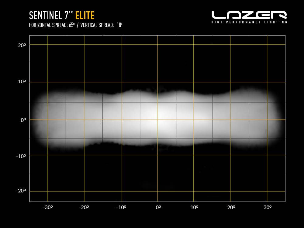 Sentinel 7" Elite - Race and Rally