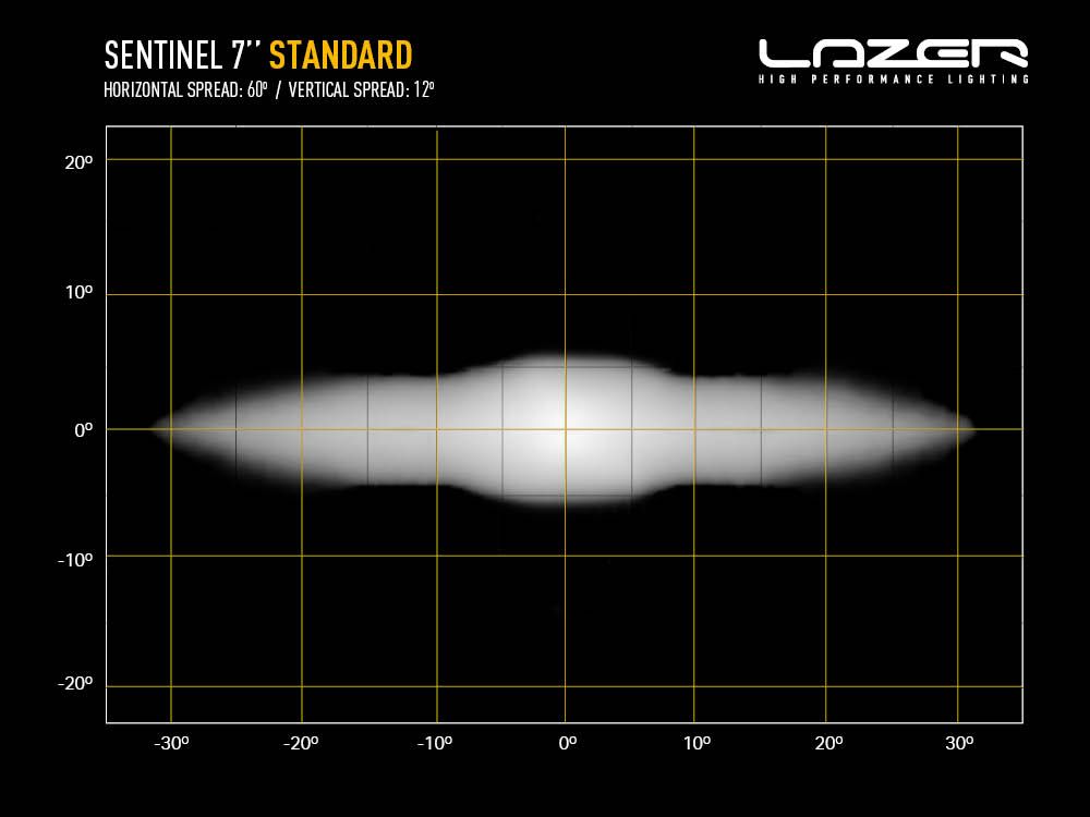 Sentinel 7" - Race and Rally