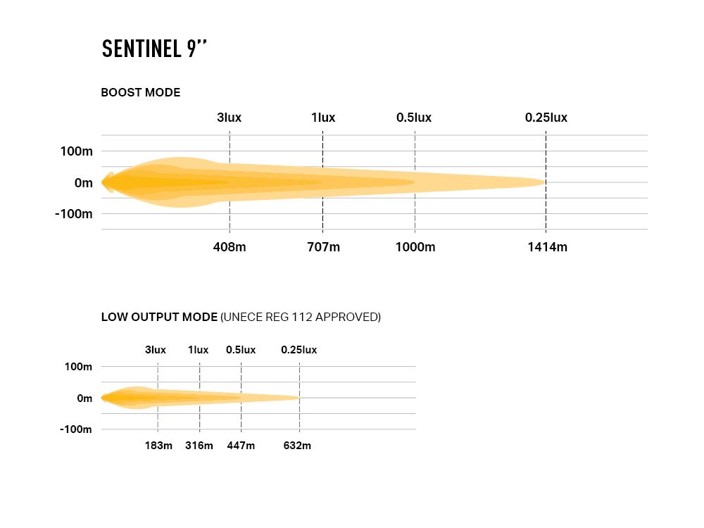 Sentinel 9" 'Slim' Mount - Chrome - Race and Rally