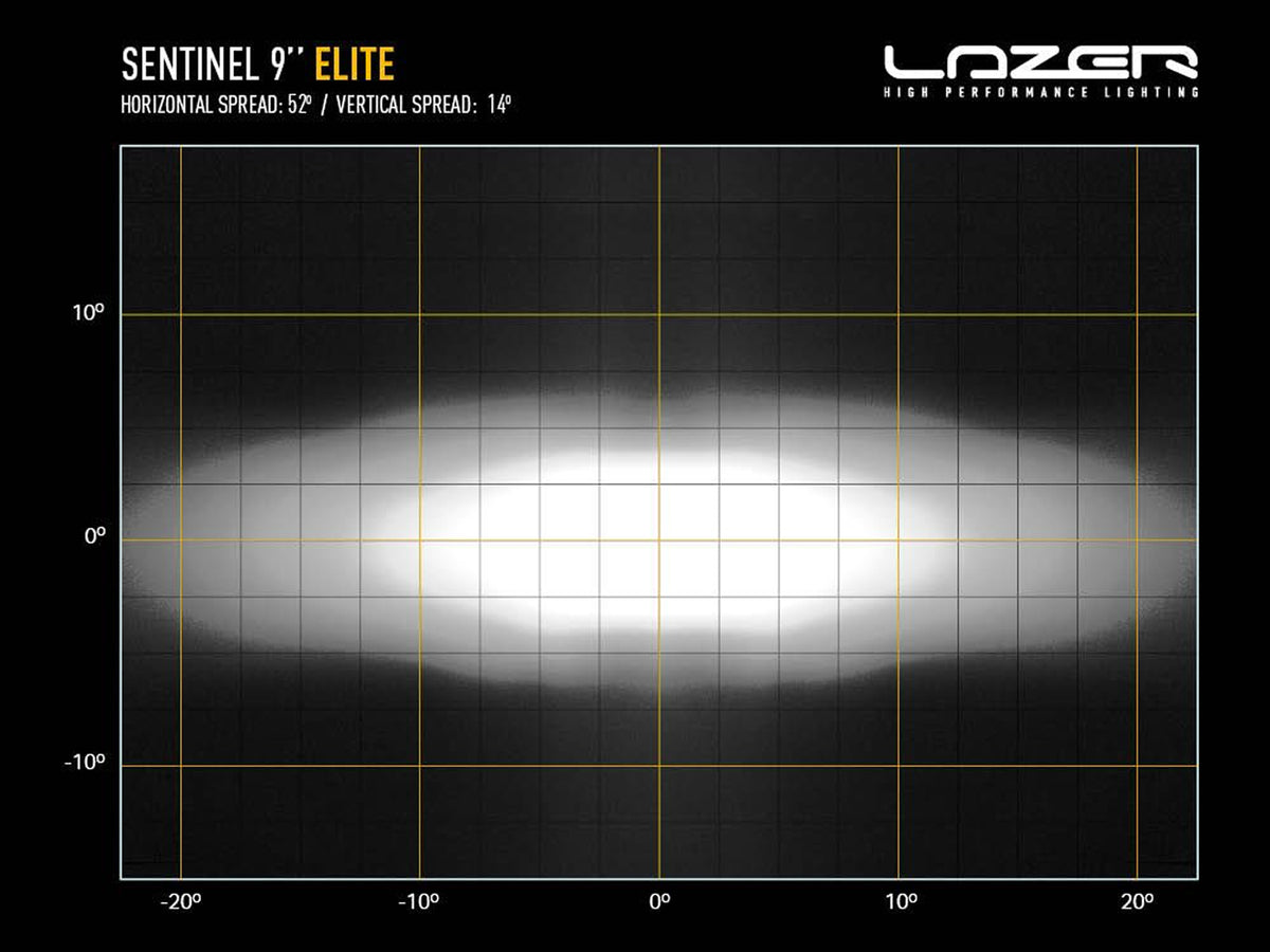 Sentinel 9" Elite 'Slim' Mount - Race and Rally