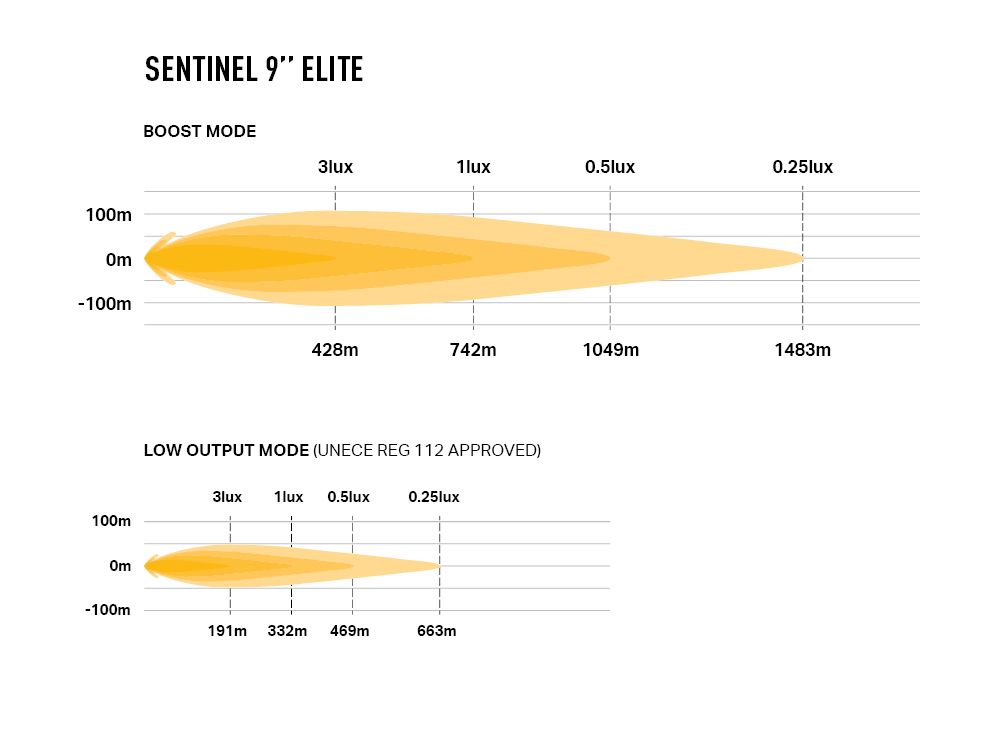 Sentinel 9" Elite 'Slim' Mount (with Position Light) - Race and Rally