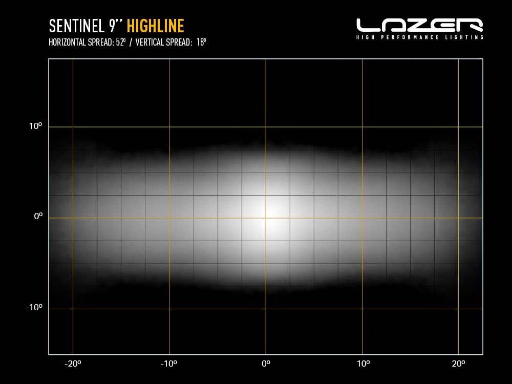 Sentinel 9" Highline with Beacon - Race and Rally