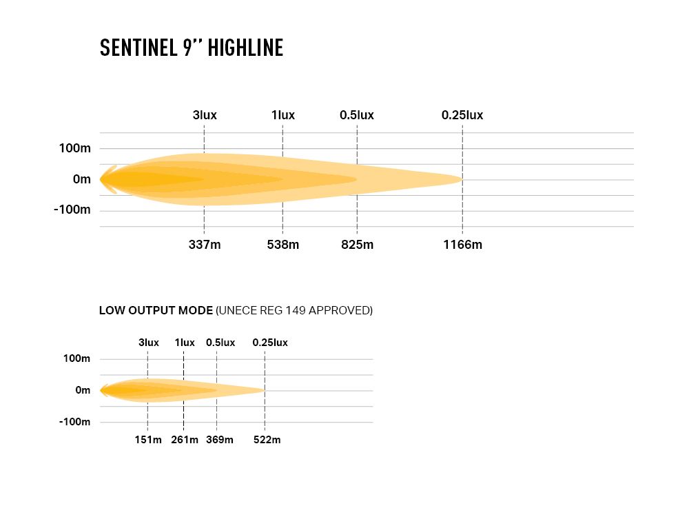Sentinel 9" Highline with Beacon - Race and Rally