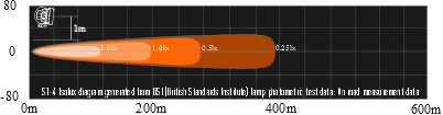 data