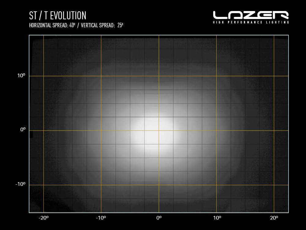 T24 Evolution - Race and Rally